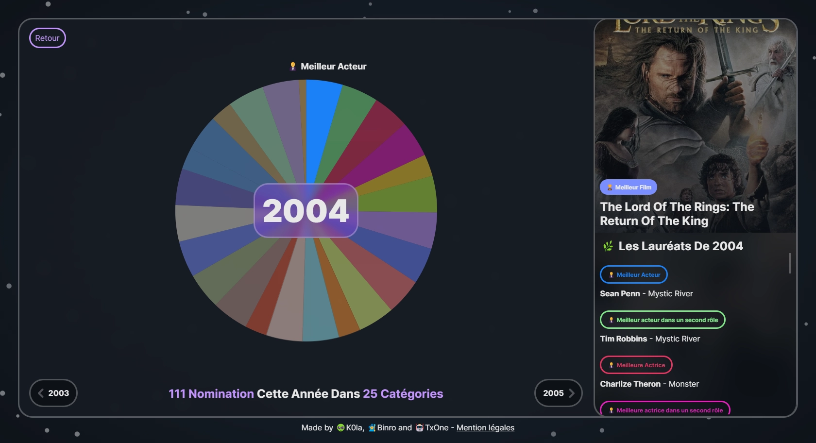 capture d'écran de la page des détails par année